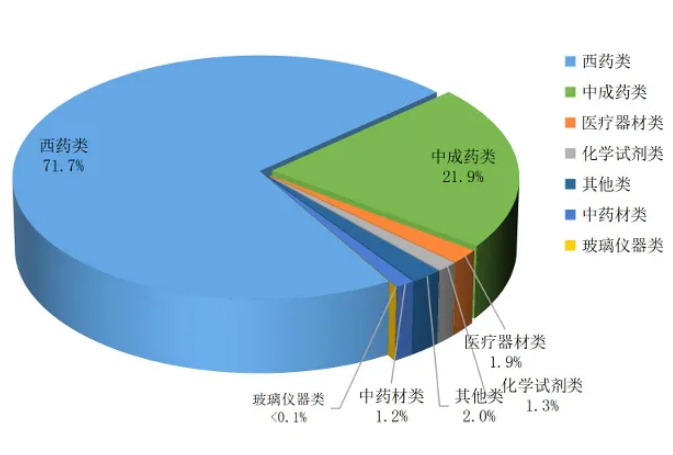 上传的文章图片