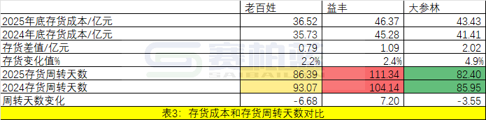 上传的文章图片