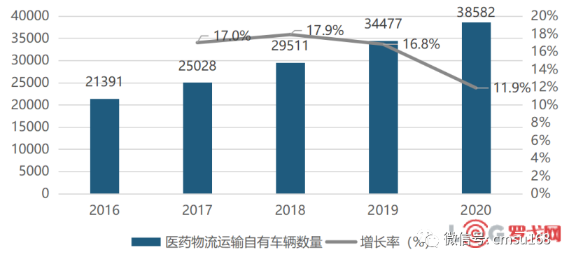 上传的文章图片