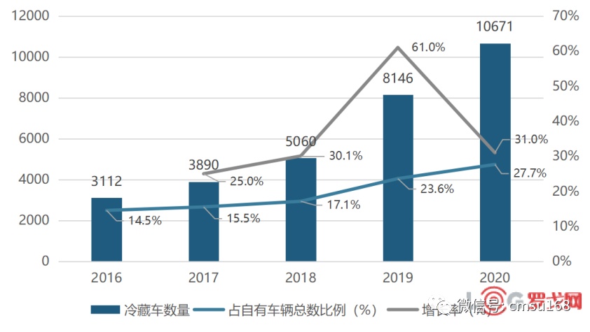 上传的文章图片