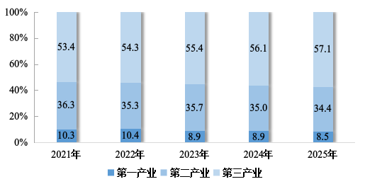 上传的文章图片