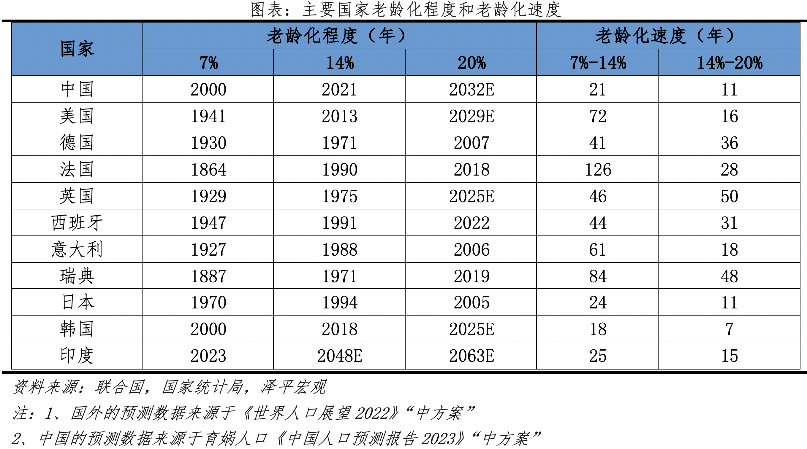 上传的文章图片