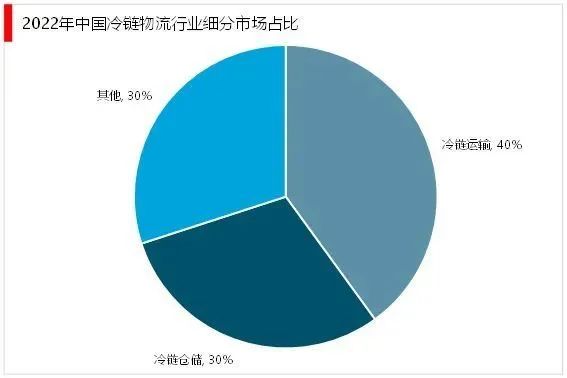 上传的文章图片