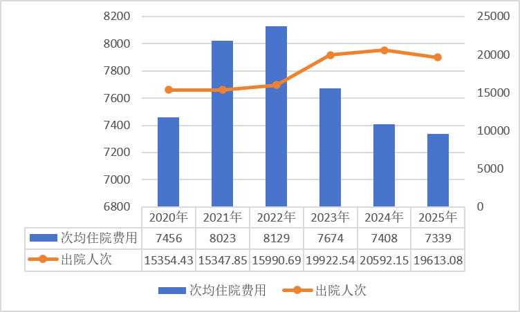 上传的文章图片
