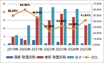 上传的文章图片