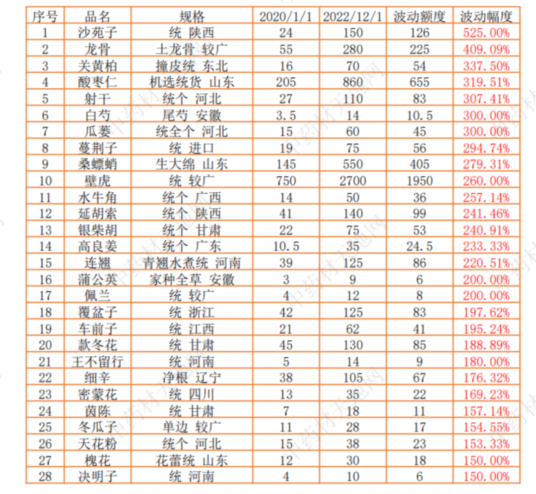 上传的文章图片