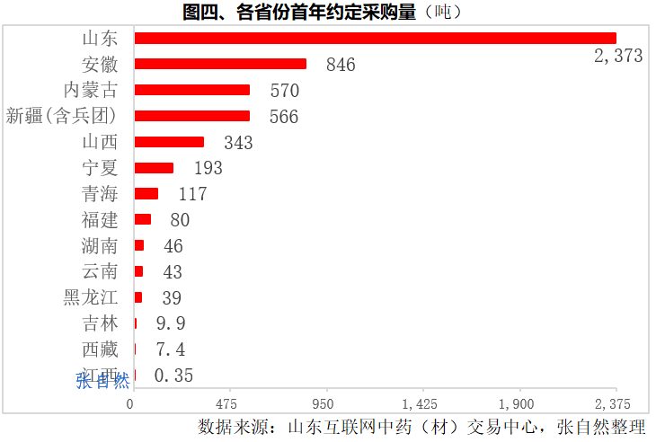 上传的文章图片