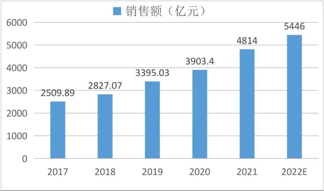 上传的文章图片