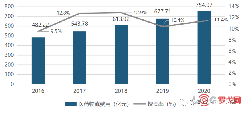 上传的文章图片