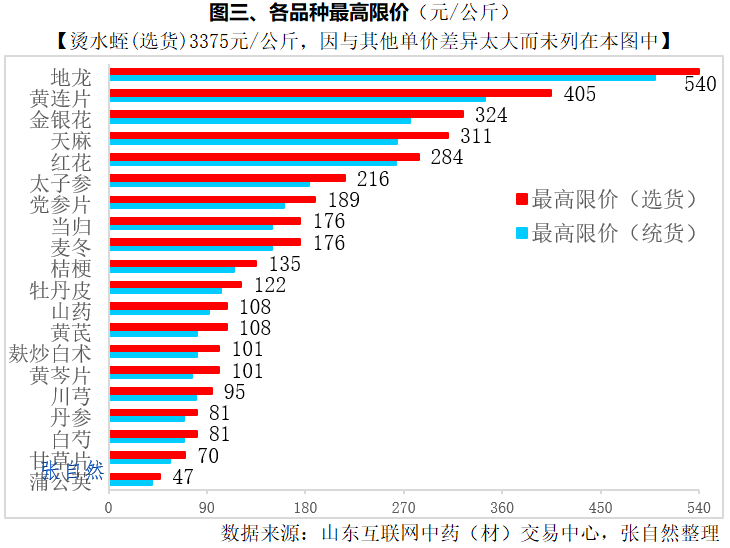 上传的文章图片