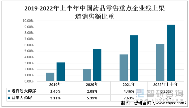 上传的文章图片