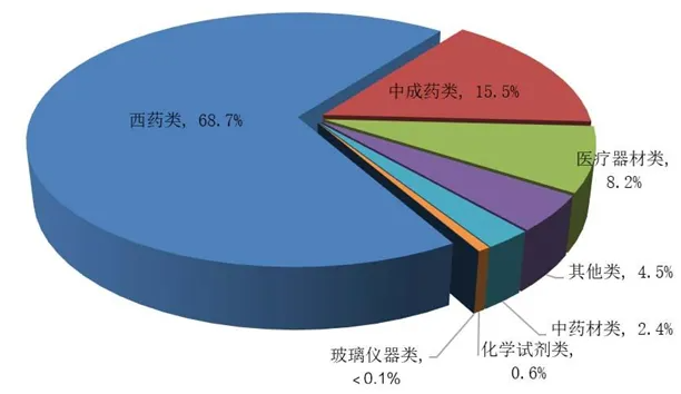 上传的文章图片