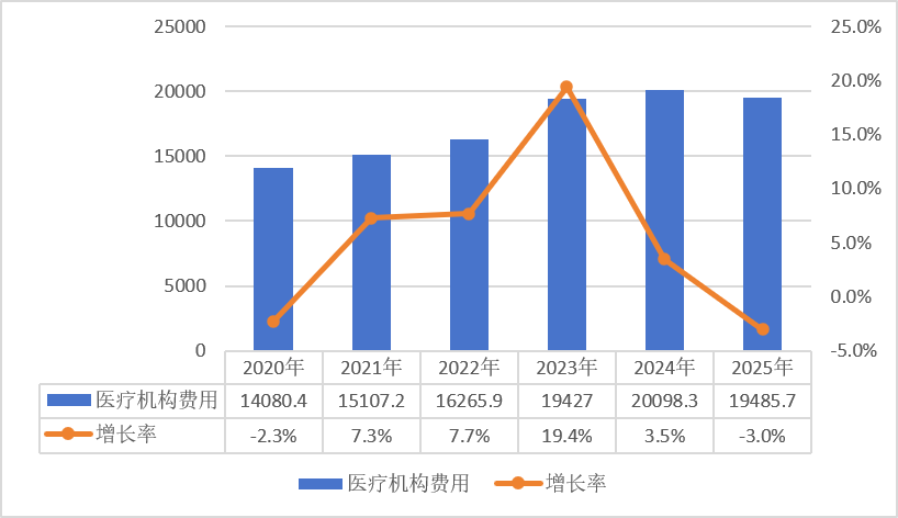 上传的文章图片
