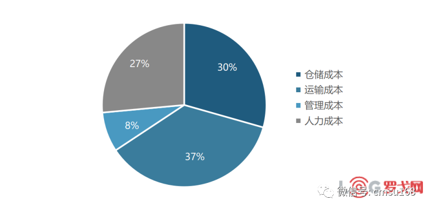 上传的文章图片