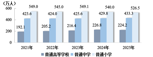 上传的文章图片