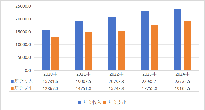 上传的文章图片
