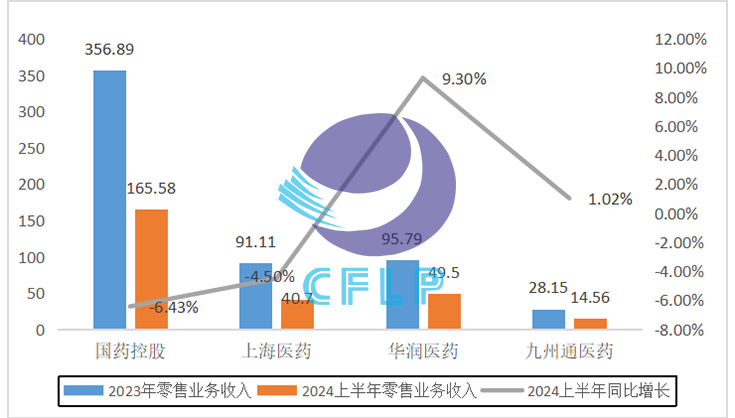 上传的文章图片