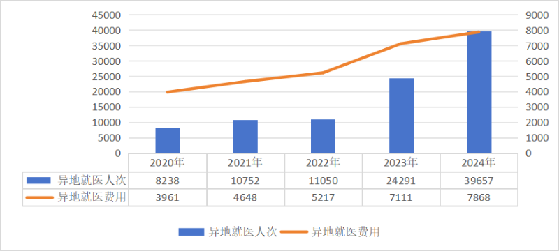 上传的文章图片