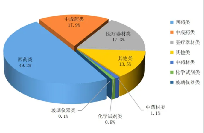 上传的文章图片