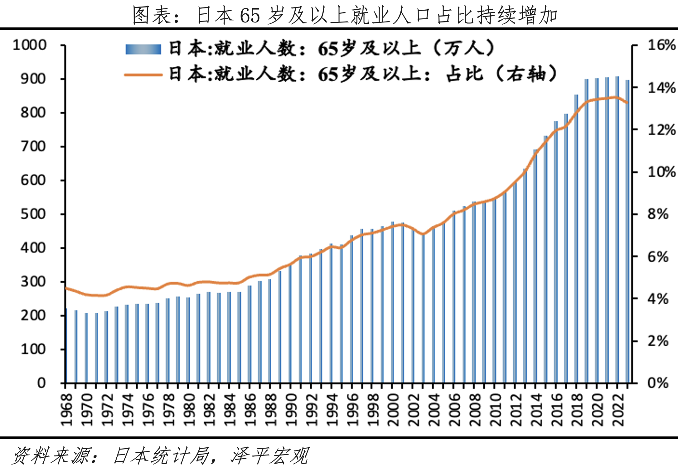 上传的文章图片