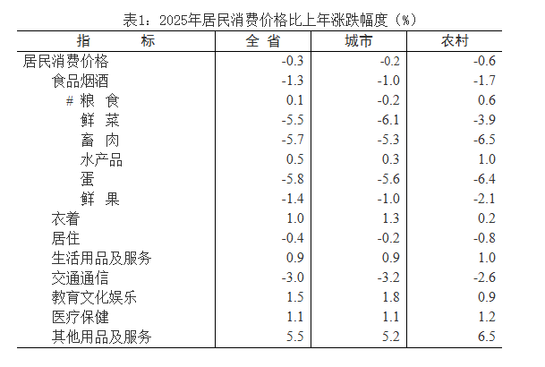上传的文章图片
