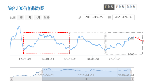 上传的文章图片