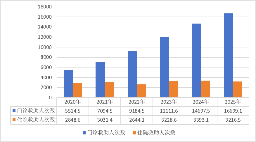 上传的文章图片