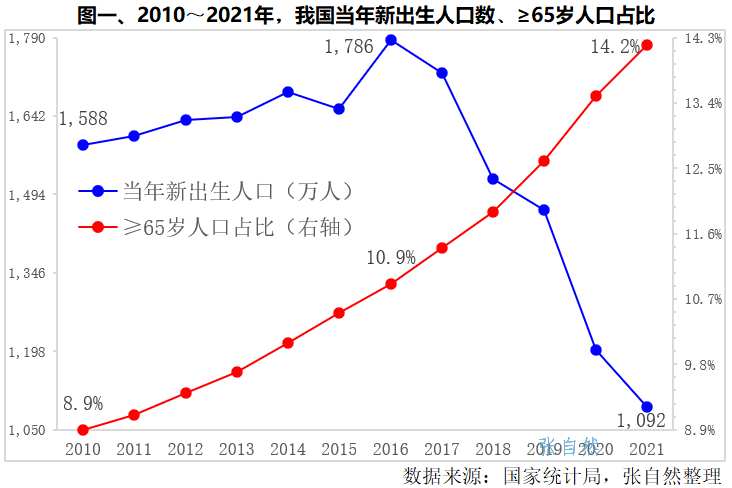 上传的文章图片