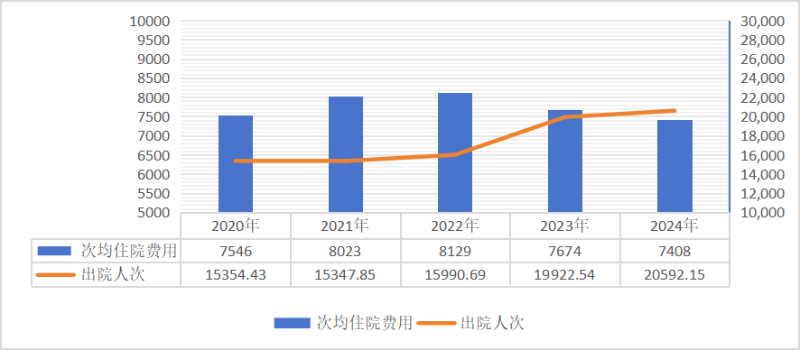 上传的文章图片