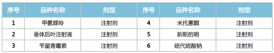 上传的文章图片