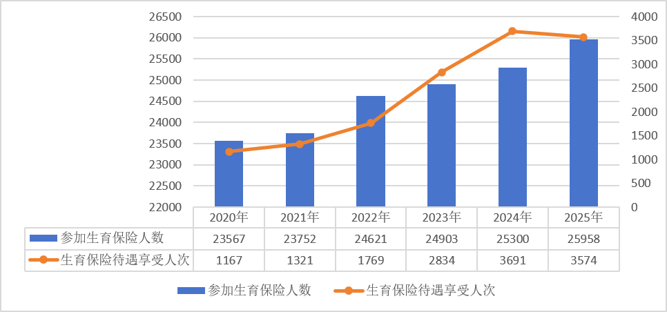 上传的文章图片