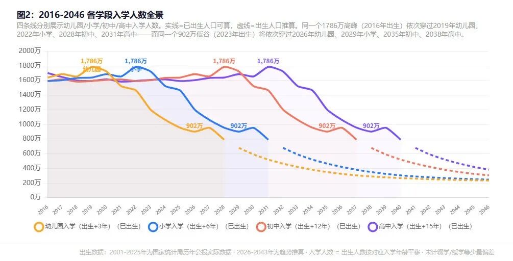 上传的文章图片