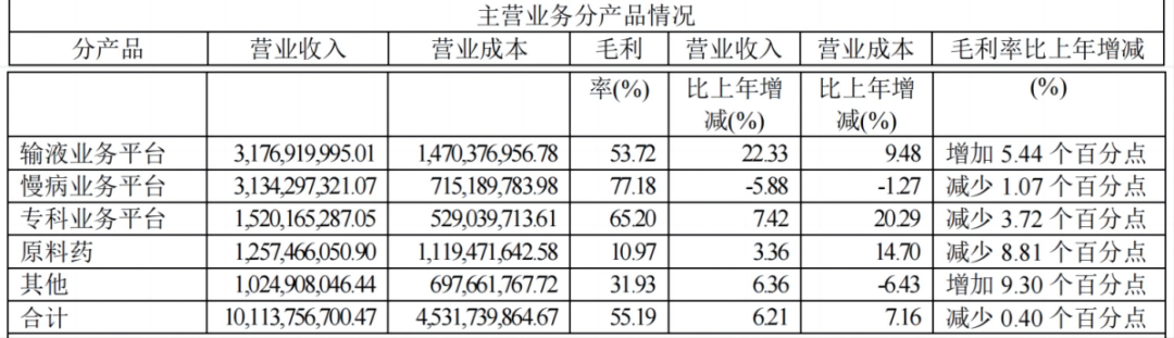 上传的文章图片