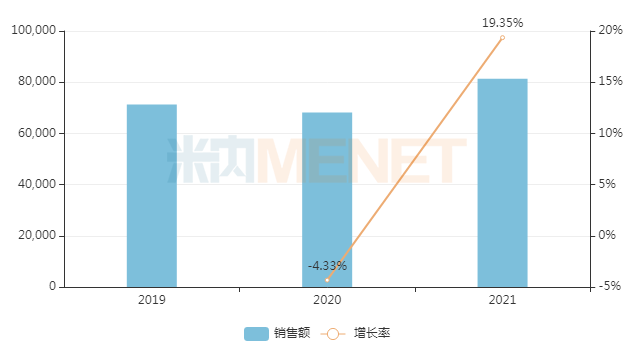 上传的文章图片