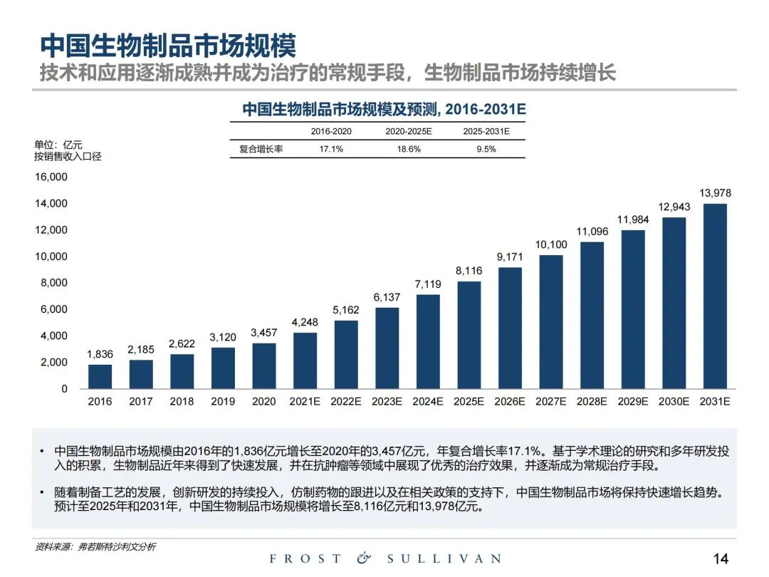 上传的文章图片