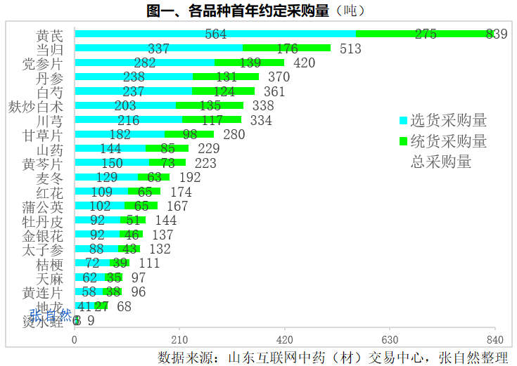 上传的文章图片