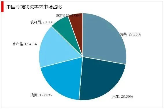 上传的文章图片