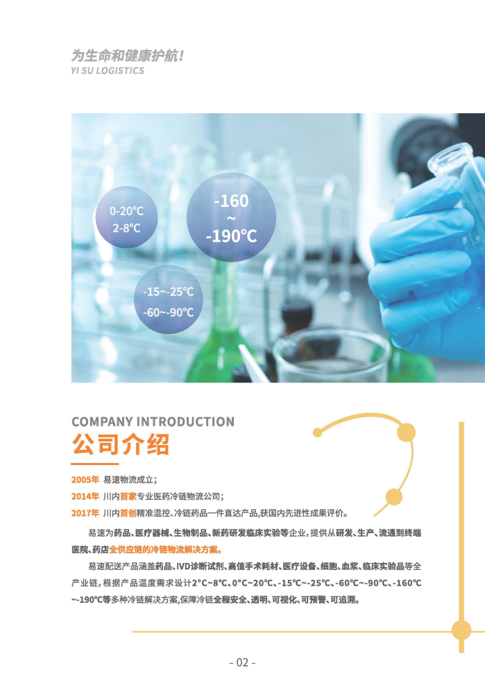 上传的文章图片