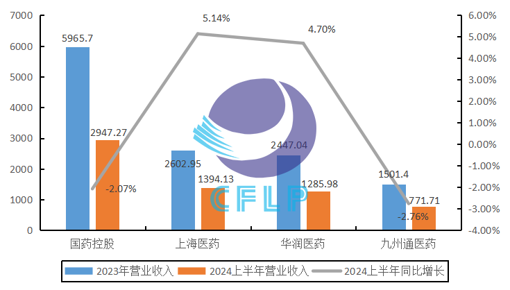 上传的文章图片