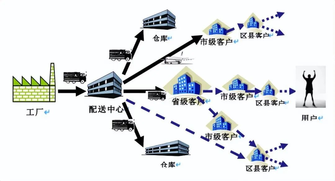 上传的文章图片