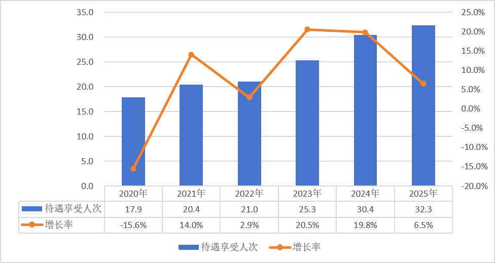 上传的文章图片