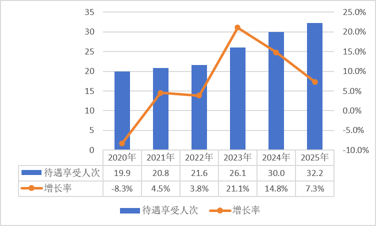 上传的文章图片