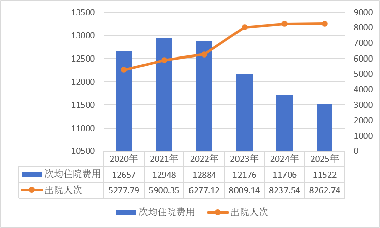 上传的文章图片