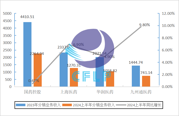 上传的文章图片