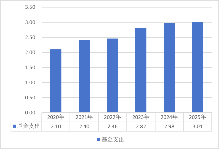 上传的文章图片