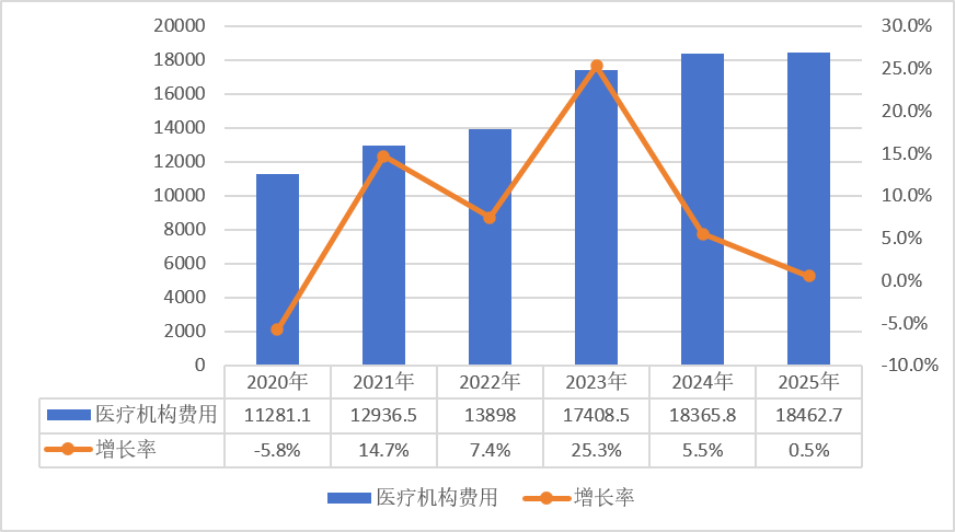 上传的文章图片