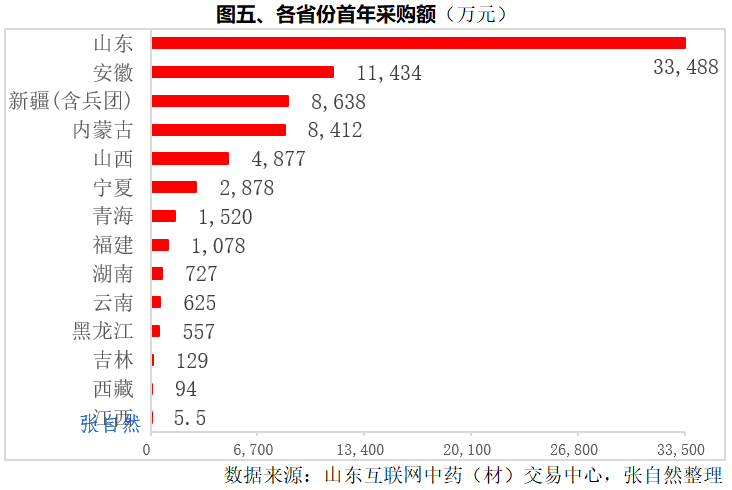 上传的文章图片