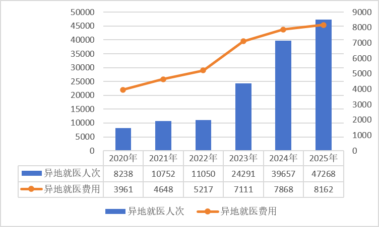 上传的文章图片
