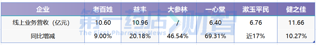 上传的文章图片