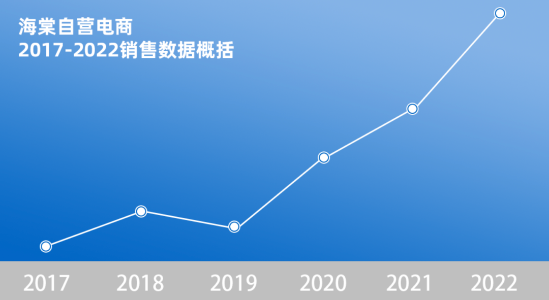 上传的文章图片